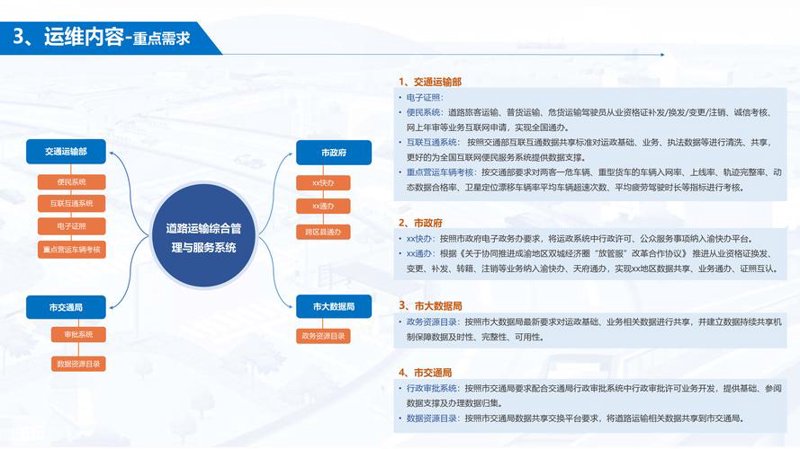 系统集成创新科技，赋能企业数字化转型