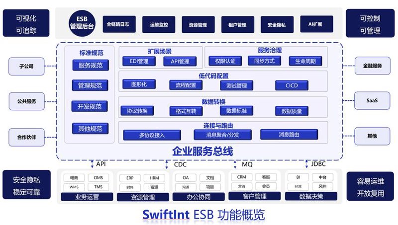 企业官网定制：塑造品牌的新台阶