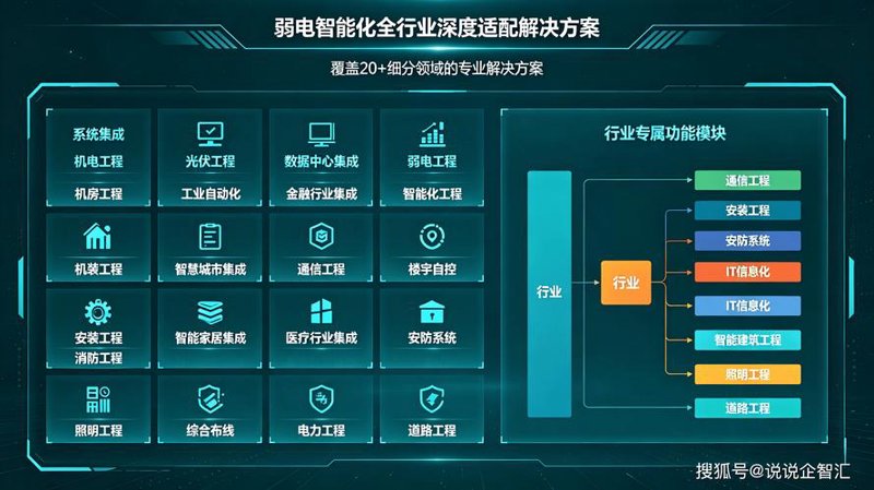 网站构建：从初学者到高手